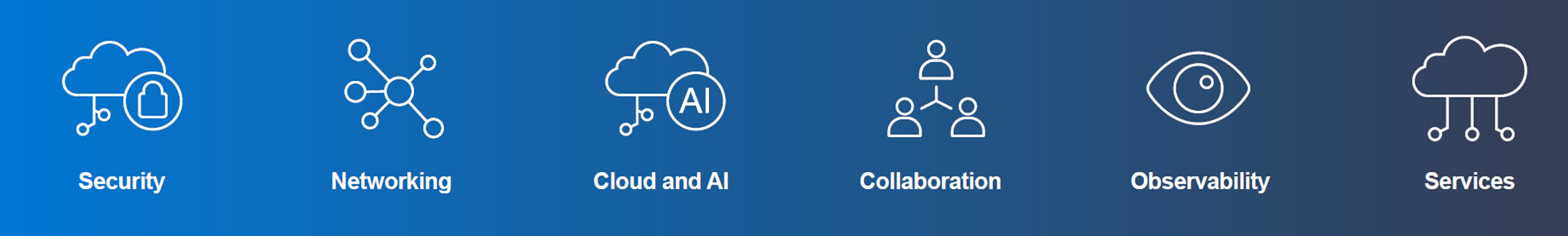 Cisco 360 Partner Value Index